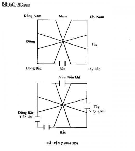 Phong thuỷ nhà ở: Hướng nhà xấu năm 2023 và cách hoá giải