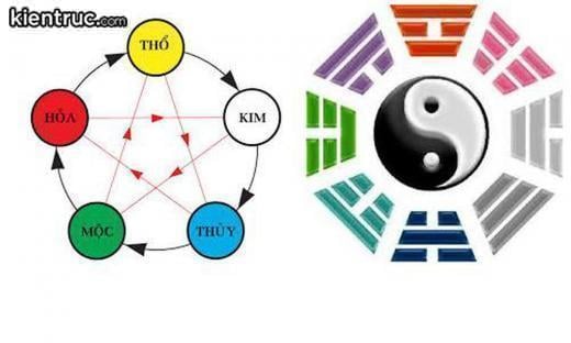 Thuyết Âm Dương Ngũ Hành có nguồn gốc từ Trung Hoa xưa