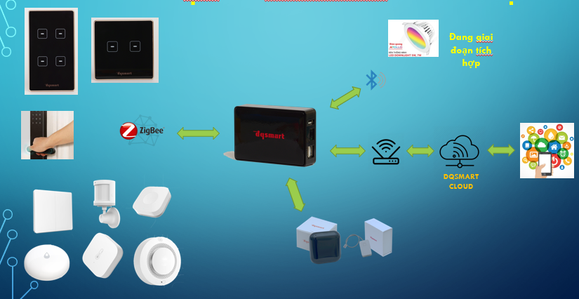 ĐIỆN QUANG SMART NHÀ THÔNG MINH ĐIỆN QUANG.